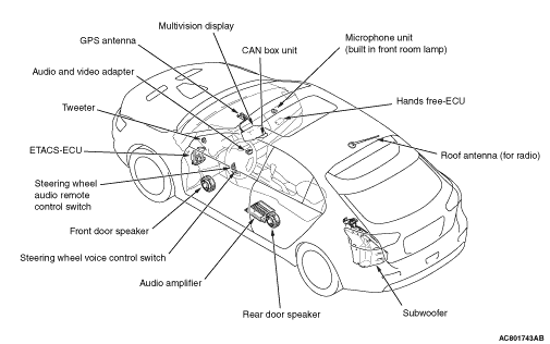 MITSUBISHI MULTI COMMUNICATION SYSTEM